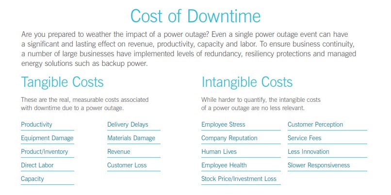 Power outages that affect commercial companies